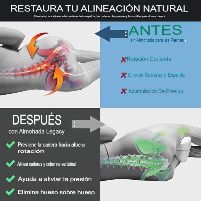 Combo de Almohadas Ortopédicas X2: Para el Cuello y Piernas