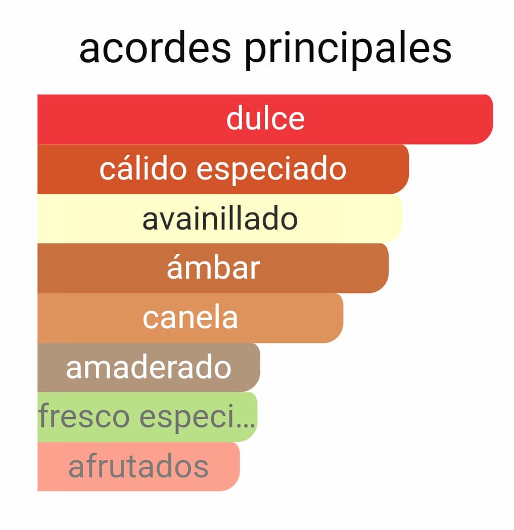 Perfume Arabe Khamrah de Lattafa®