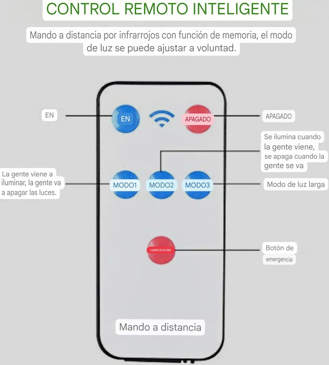 Lámpara Solar con Sensor de Movimiento y Control Remoto 100W para Exteriores