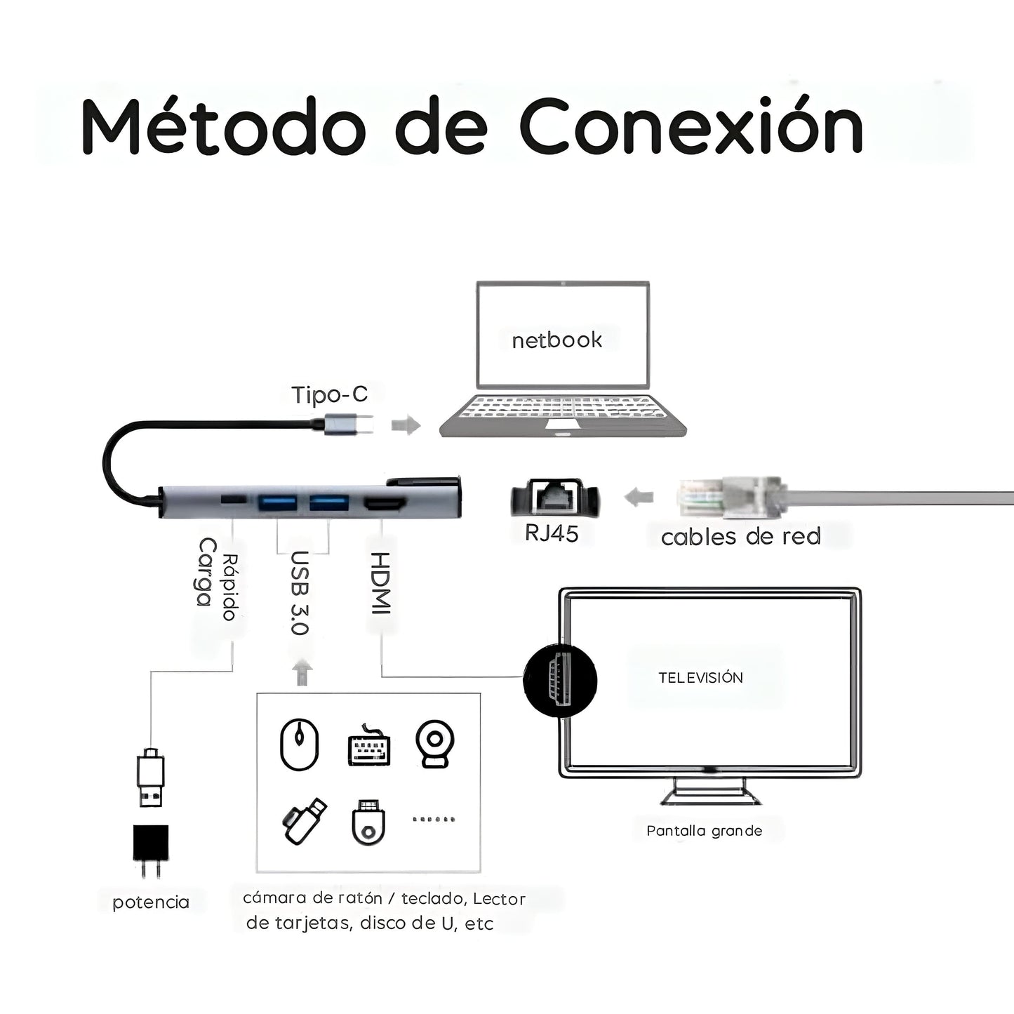 Adaptador TipoC 5en1 Ethernet Usb