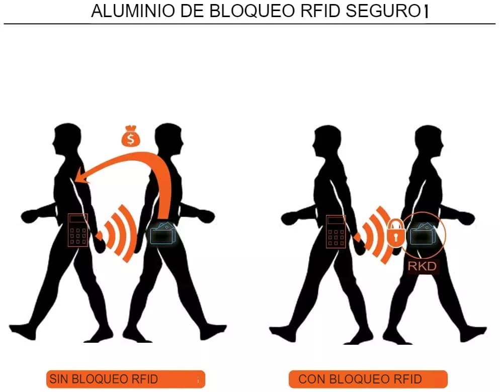 Billetera Tarjetero de Fibra de Carbono con Tecnología Rfid 💳